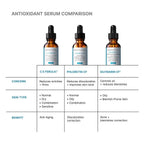 C E Ferulic® with 15% L-Ascorbic Acid