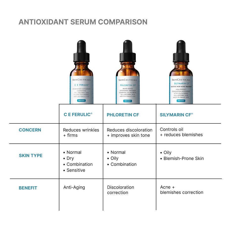 C E Ferulic® with 15% L-Ascorbic Acid