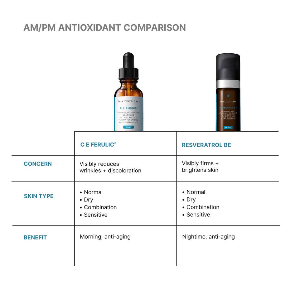 C E Ferulic® with 15% L-Ascorbic Acid