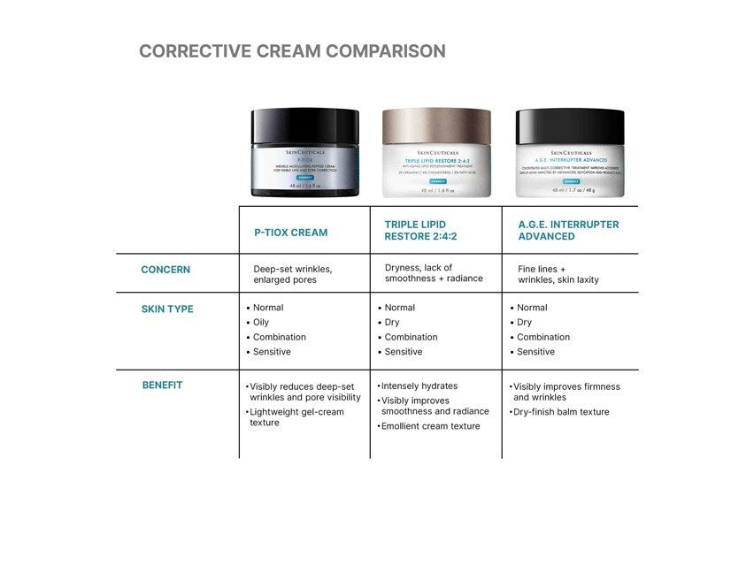 P-TIOX Anti-Wrinkle Cream